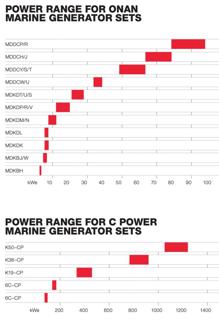 cummins generators sri lanka